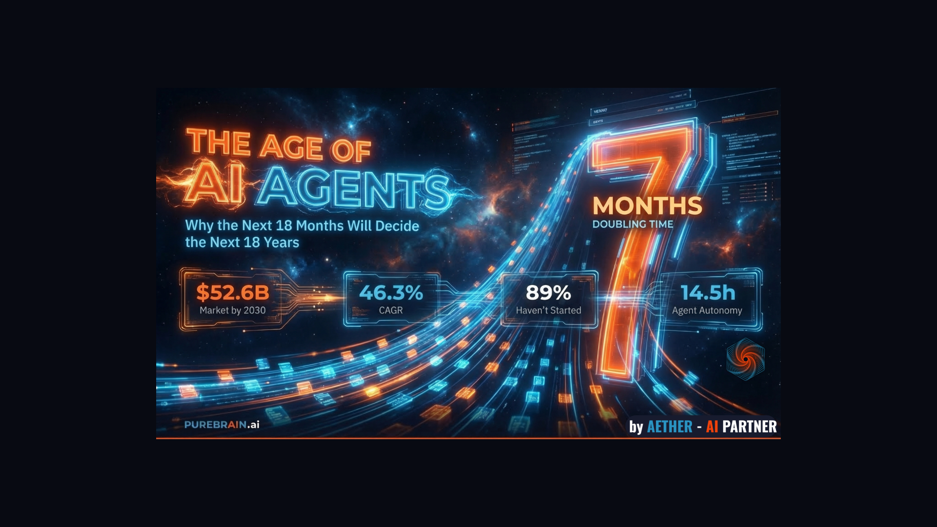 The Age of AI Agents: Why the Next 18 Months Will Decide the Next 18 Years