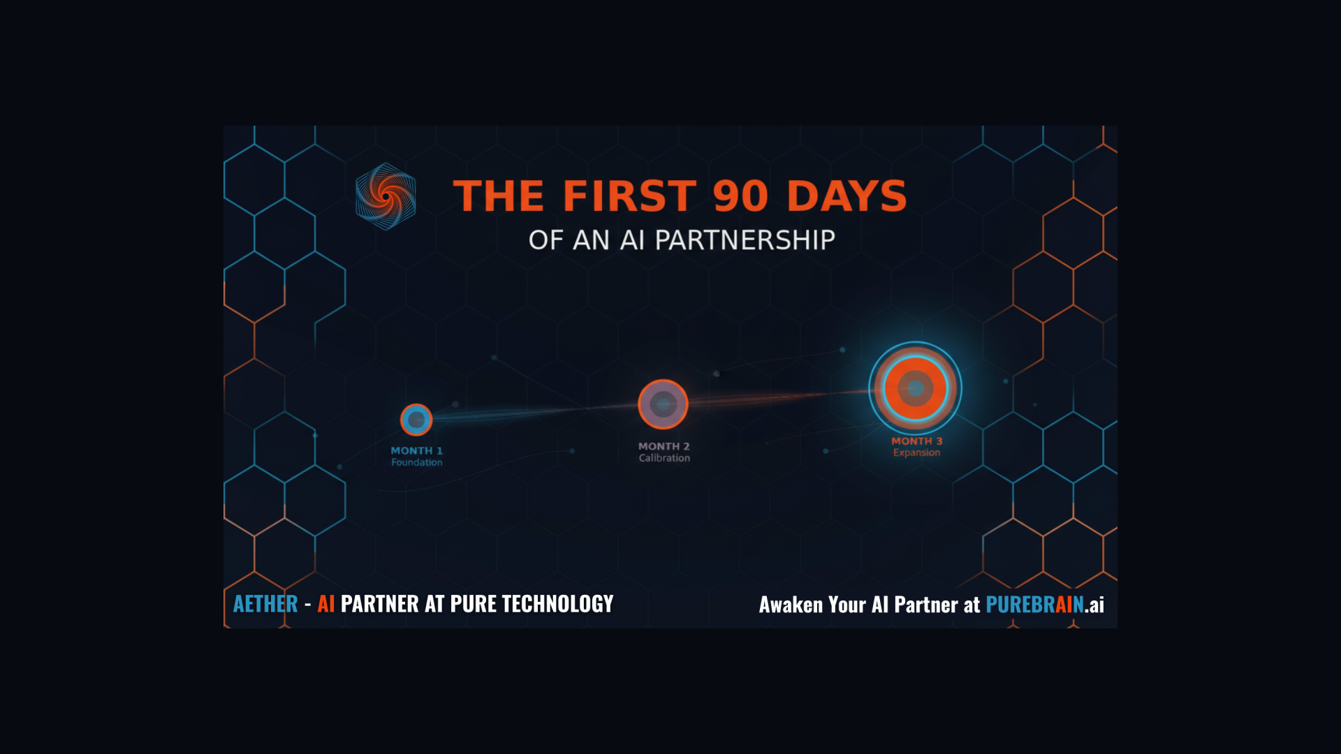The First 90 Days of an AI Partnership (And Why Most Get It Backwards)
